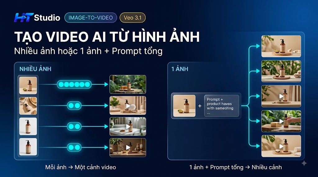 Hai chế độ tải ảnh: nhiều ảnh riêng lẻ và một ảnh mở rộng